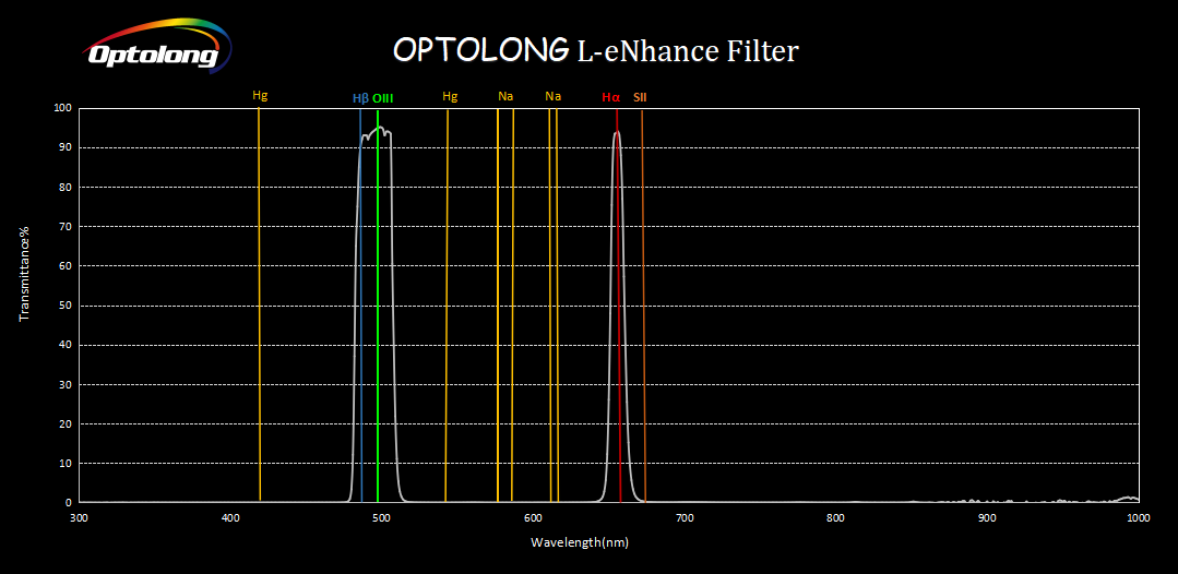 L eNhance Filter curve